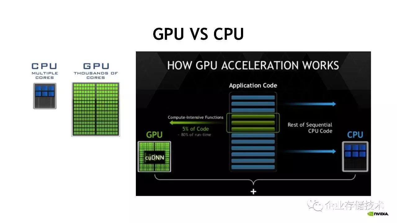 桌面虚拟化和 GPU 虚拟化解决方案介绍