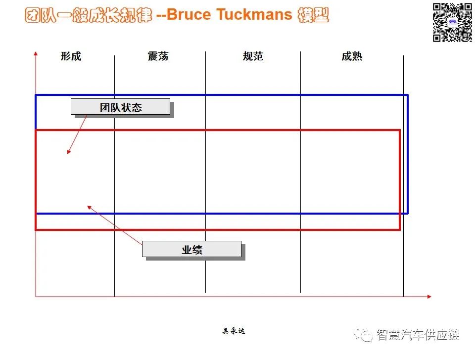 首发：图解项目管理PMP培训教材全套 PPT436