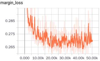 【前沿】TensorFlow Pytorch Keras代码实现深度学习大神Hinton NIPS2017 Capsule论文