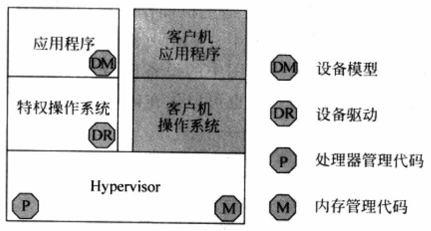 容器技术(序)