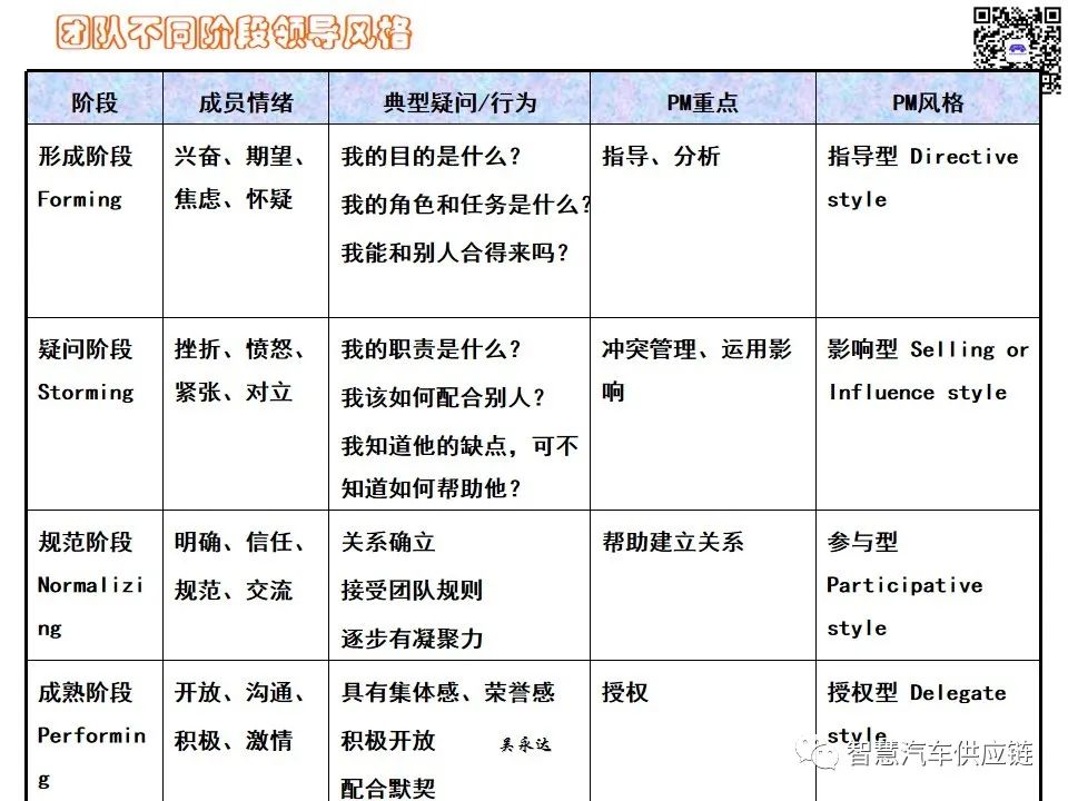 首发：图解项目管理PMP培训教材全套 PPT436