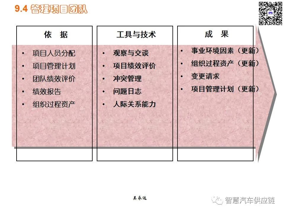 首发：图解项目管理PMP培训教材全套 PPT436