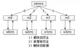 【互联网 秒杀系统】架构分析与实战，建议收藏