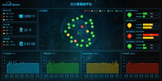 有了容器技术，就可以忘记虚拟化了吗？