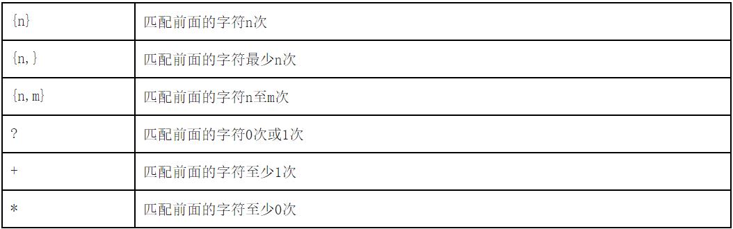 正则表达式基础语法讲解