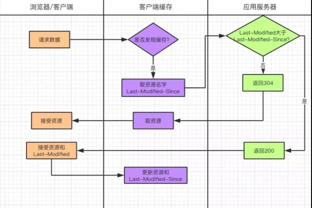 秒杀系统的“核心”之快速返回信息