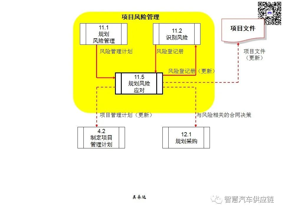 首发：图解项目管理PMP培训教材全套 PPT436