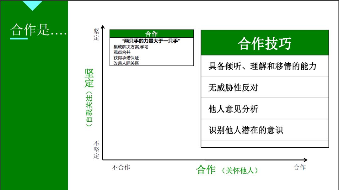 研发511工程项目管理之培训篇02