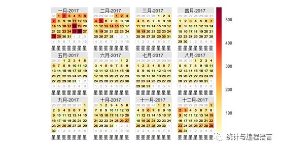 R语言在大气污染数据分析中的应用-时间序列分析（一）