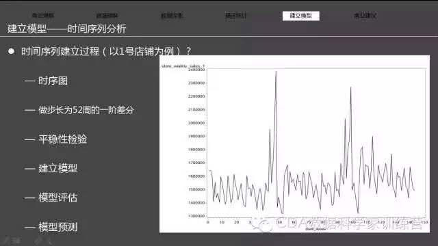 案例 | 基于时间序列的连锁超市销售分析报告