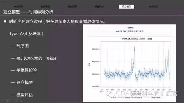 案例 | 基于时间序列的连锁超市销售分析报告