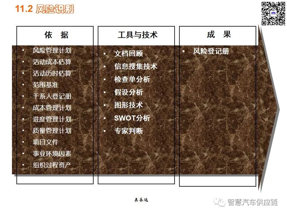 首发：图解项目管理PMP培训教材全套 PPT436