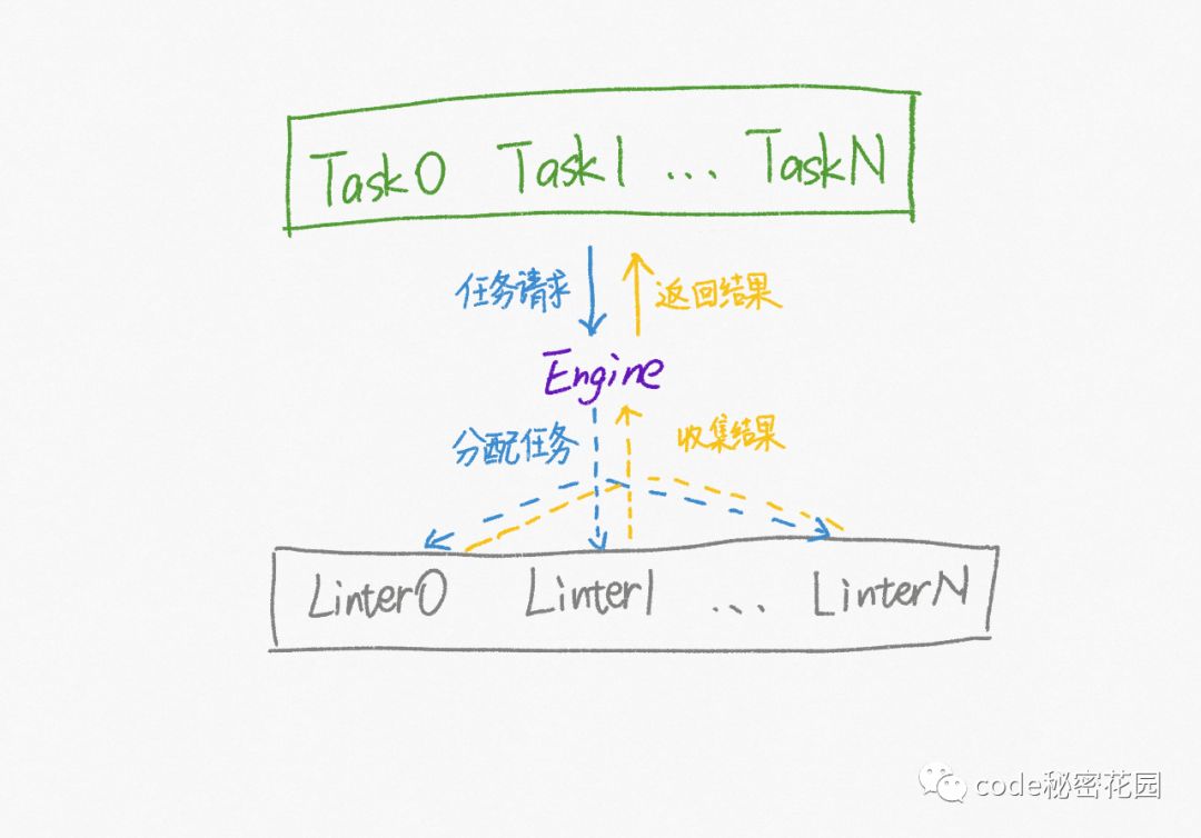 前端代码质量：怎样实现一个支持多语言、高扩展性的 Linter