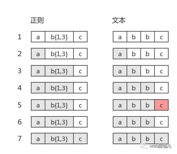 正则表达式回溯法原理