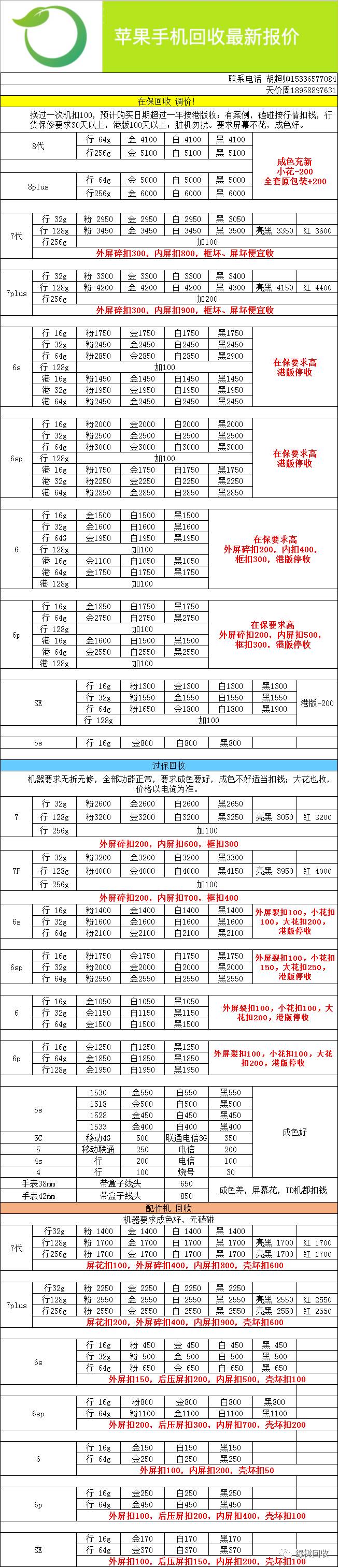 11月09日，苹果手机&ipad回收报价