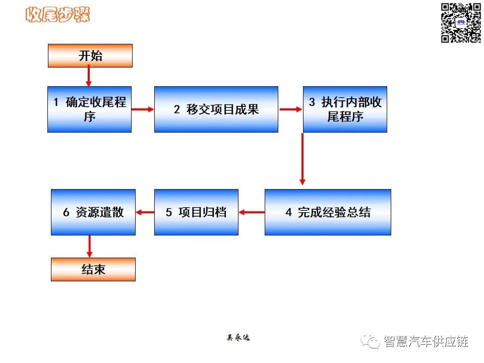 首发：图解项目管理PMP培训教材全套 PPT436