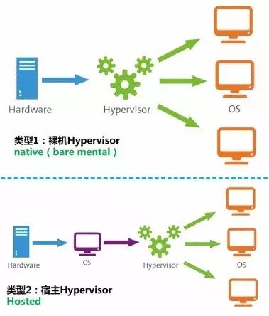 Xen虚拟化简史：剑桥大学高擎的商业战旗