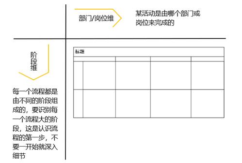 项目管理流程及绘制规范要点