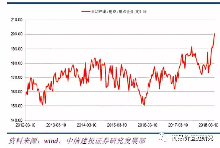 压力测试将显高盈利韧性——钢铁2018年下半年展望