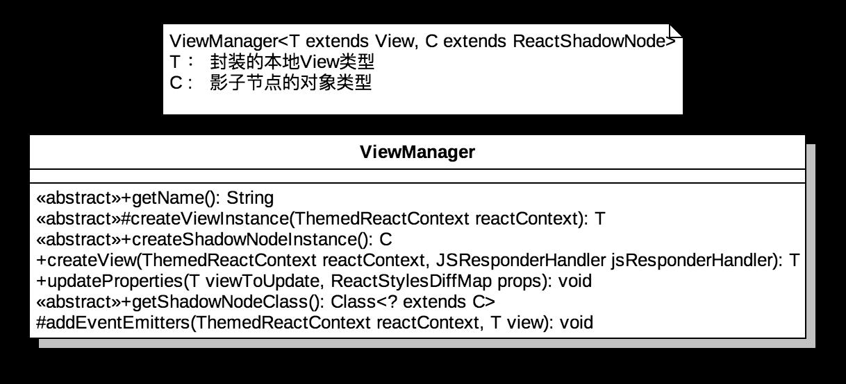 ViewManager类图