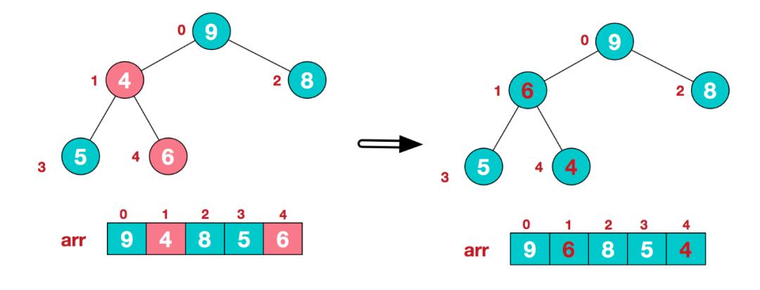 经典排序算法和python详解（三）：归并排序、快速排序、堆排序、计数排序、桶排序和基数排序