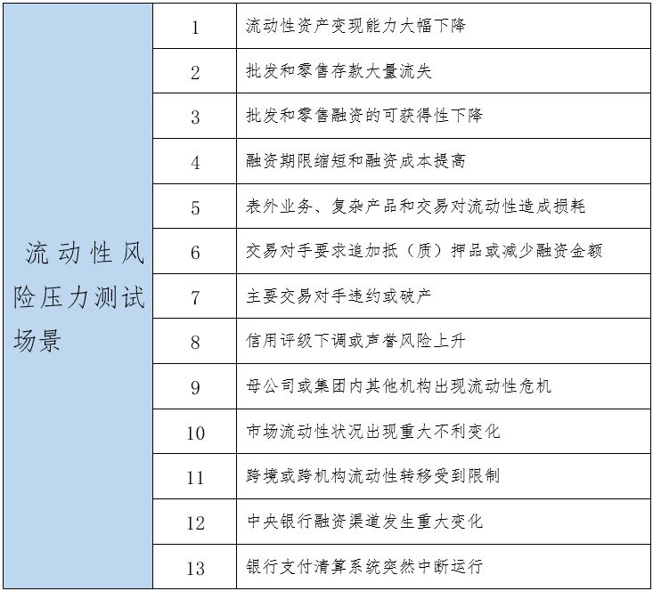 【周末荐读】如何理解并开展流动性风险压力测试？