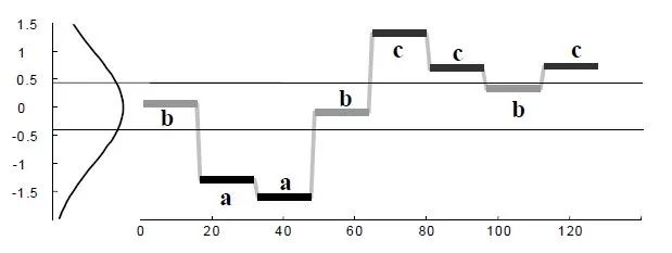 如何理解时间序列？— 从 Riemann 积分和 Lebesgue 积分谈起