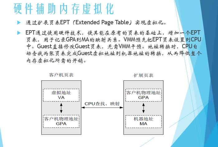 小鲜肉福利: 服务器虚拟化技术深度科普