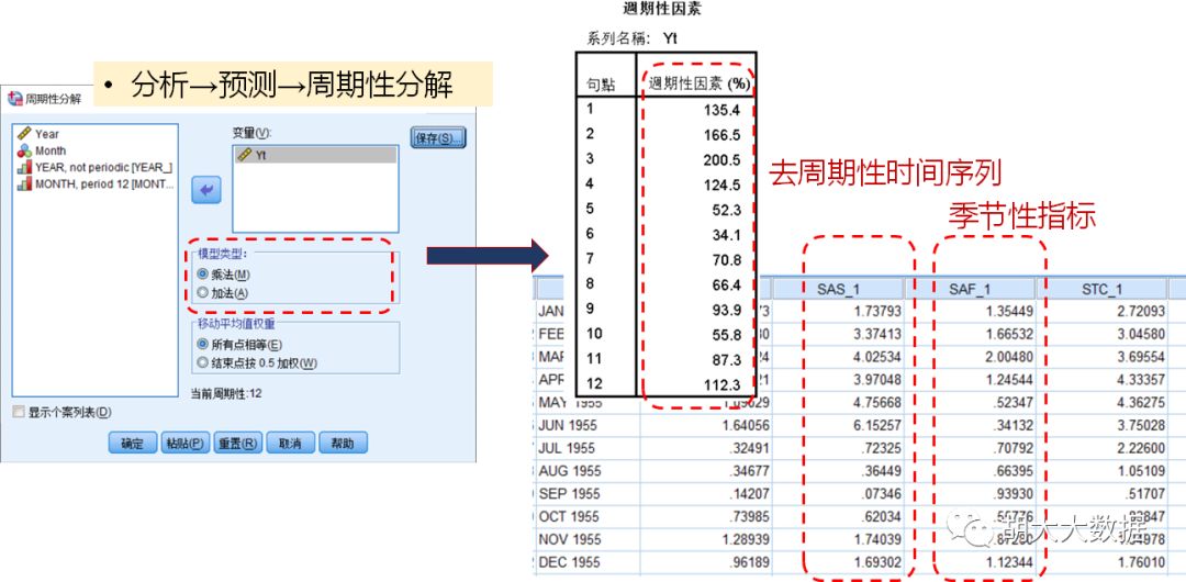 时间序列预测ARIMA模型实践（SPSS应用）