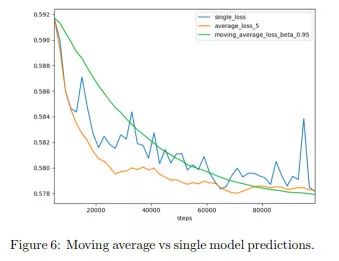 Kaggle 商品销量预测季军方案出炉，应对时间序列问题有何妙招