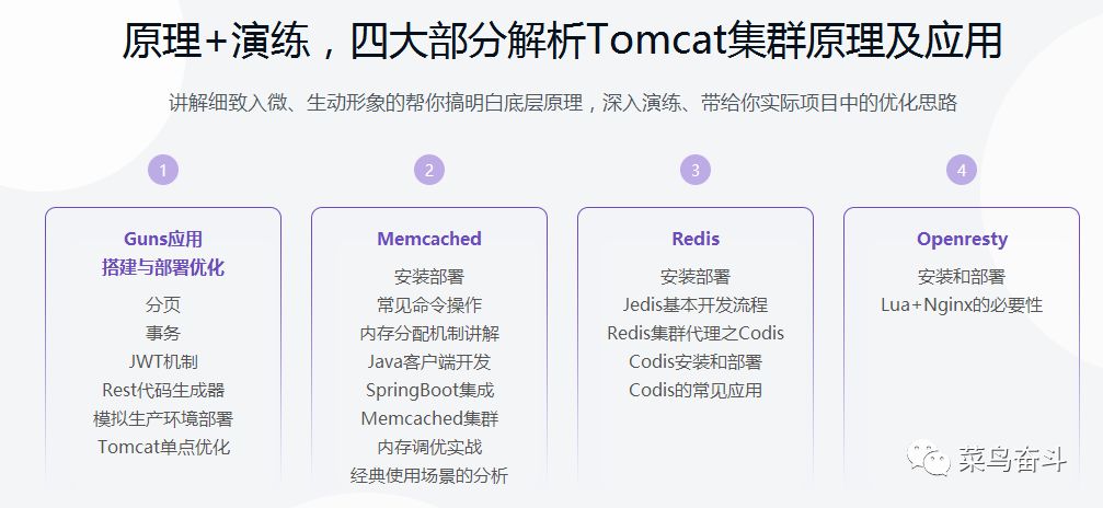 Tomcat+Memcached/Redis集群构建高可用解决方案