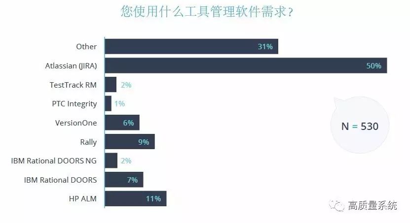 代码质量和审查状况年度报告！-2017（中文版）