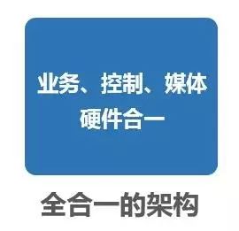 核心网为什么要搞虚拟化（NFV）？