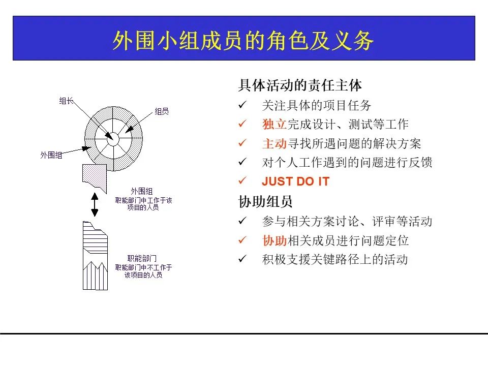 一份项目管理工具教材，团队架构、需求管理、关键路径都有了！可下载！