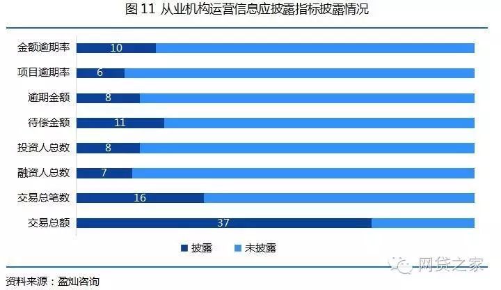 【压力测试】50家互金协会会员单位，竟无信披完全合格者？！