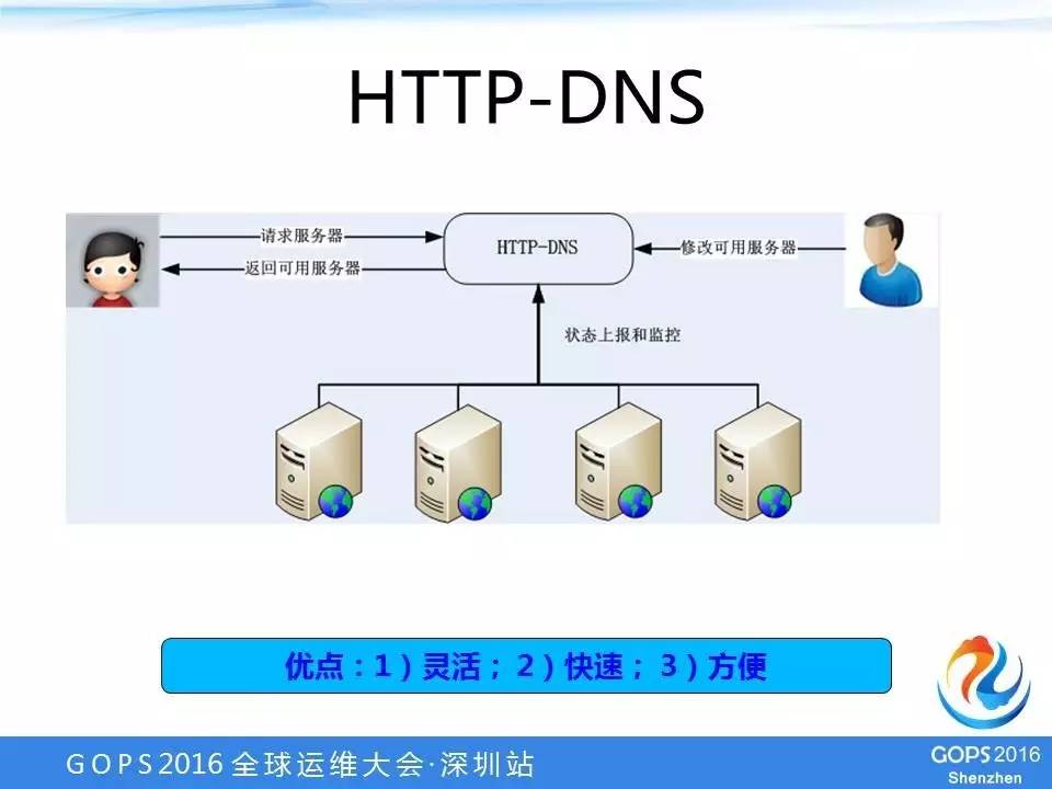 【学在GOPS】阿里游戏高可用架构设计实践