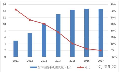 虚拟化东风雨，桌面云崛起时 —— 新时代 IT趋势研究暨云计算系列报告