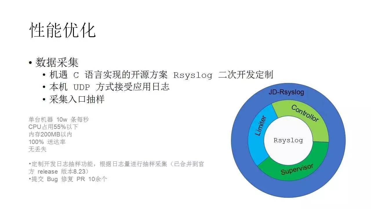 京东日志监控系统实践