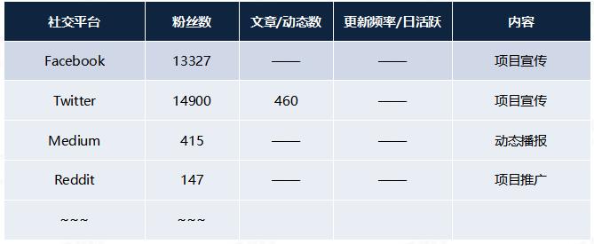 PAI：智能虚拟化形象的去中心化平台 | ONETOP评级