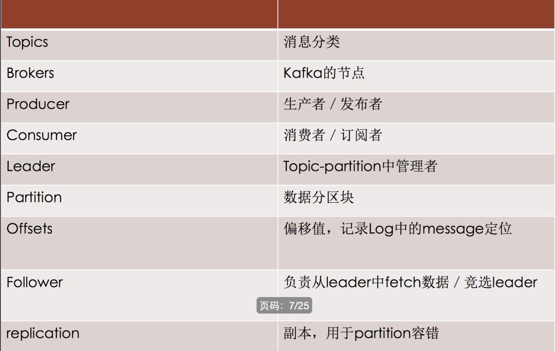 kafka系列（1）：Kafka设计与应用