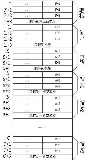 微程序与微指令