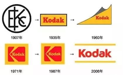 苹果、BMW、星巴克……国际大牌的Logo以前竟然长这样