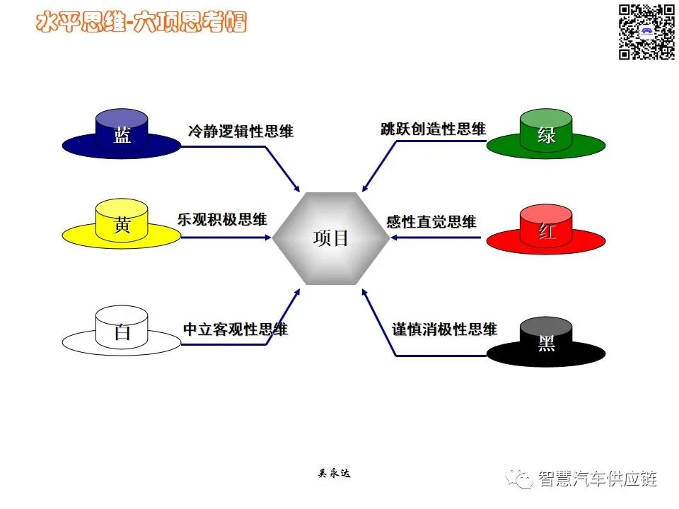 首发：图解项目管理PMP培训教材全套 PPT436