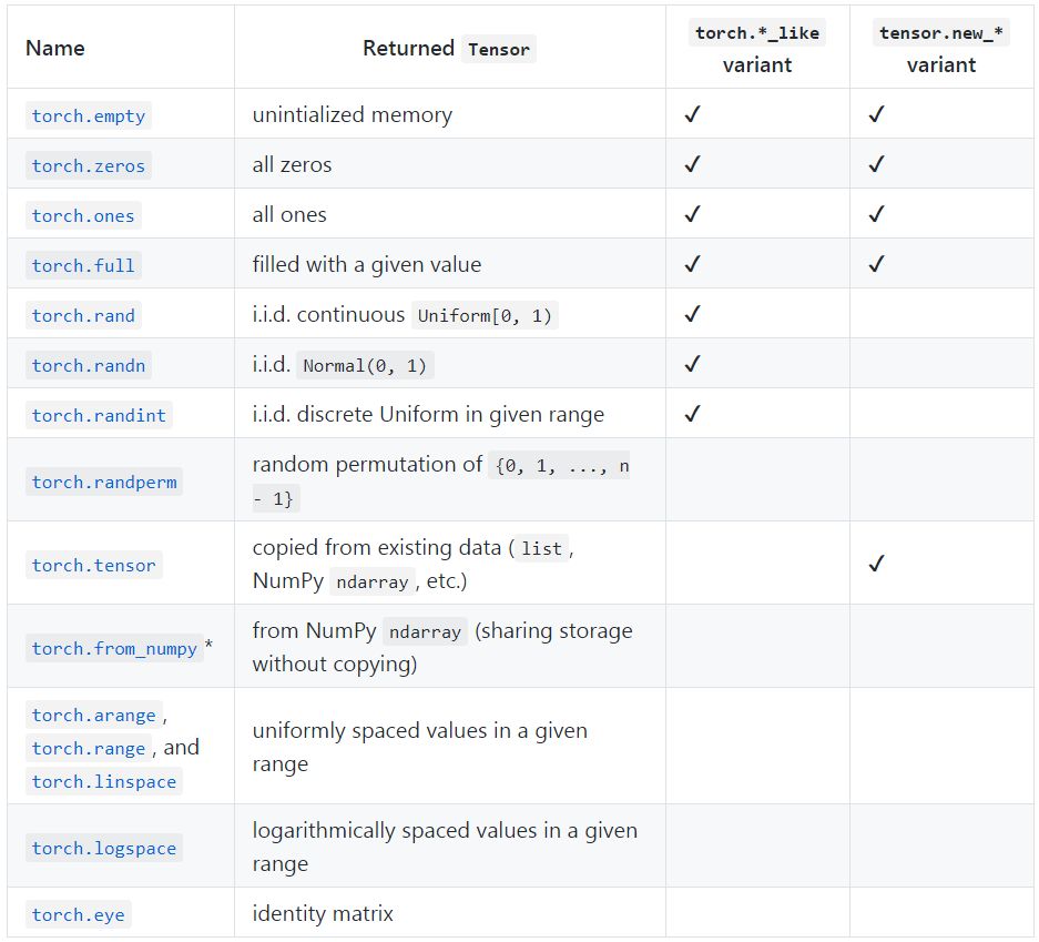 PyTorch 重磅更新，不只是支持 Windows