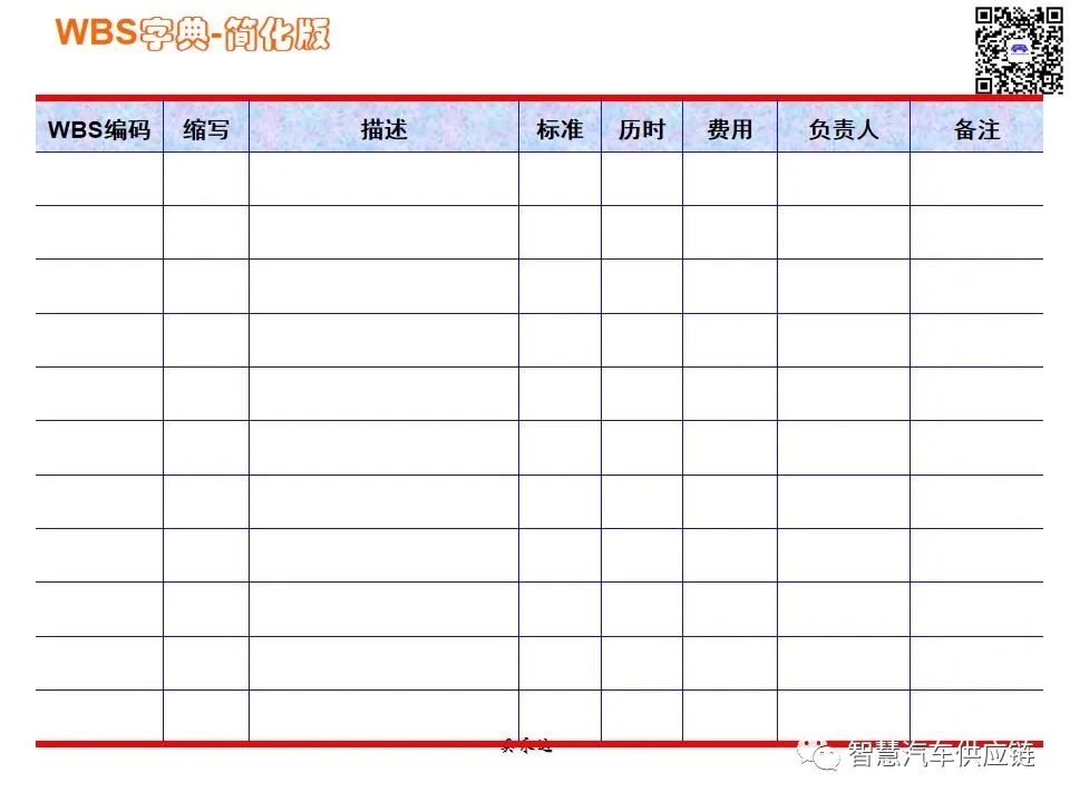 首发：图解项目管理PMP培训教材全套 PPT436