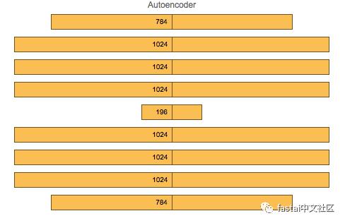 使用PyTorch中的KFAC优化更深层的网络