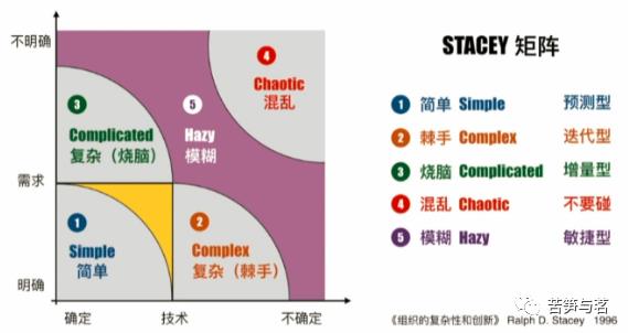 Mini商学院之六-项目管理的逻辑