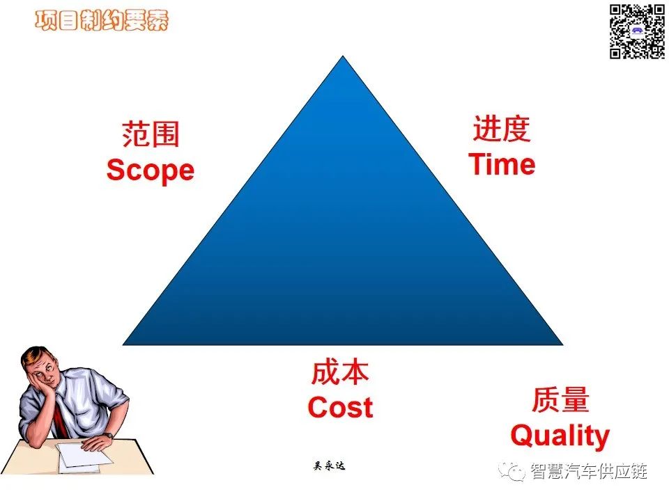 首发：图解项目管理PMP培训教材全套 PPT436