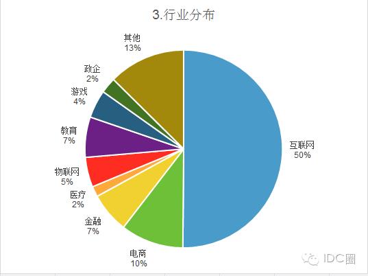 2016中国容器技术调研报告：逾八成用户选择拥抱