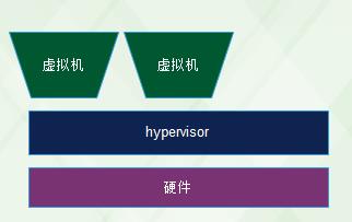 虚拟化之内核和IO